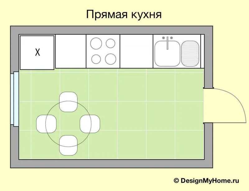 Схема прямой кухни