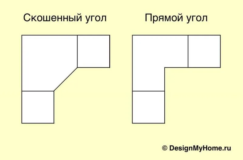 Скошенный угол в кухонном гарнитуре