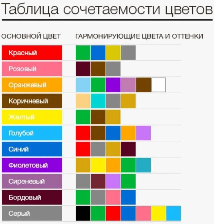 СОЧЕТАНИЕ ЦВЕТОВ В ИНТЕРЬЕРЕ: 30 ФОТО ИДЕЙ + ТАБЛИЦА СОВМЕСТИМОСТИ. САМЫЙ ПОЛНЫЙ ГИД ПО СОЧЕТАНИЮ ЦВЕТОВ В ИНТЕРЬЕРЕ С ТАБЛИЦАМИ И ПРИМЕРАМИ