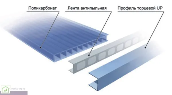 Торцевой профиль и перфорированная лента