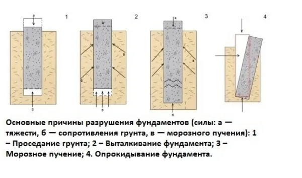 Дырка в поликарбонате