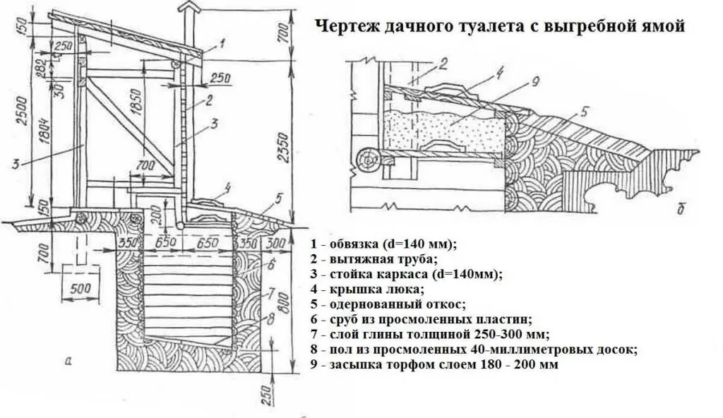 Чертеж дачного туалета: схемы и проекты лучших самоделок