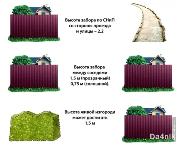 нормы для забора