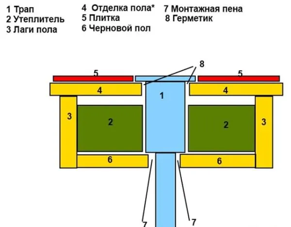 отделка мойки в бане