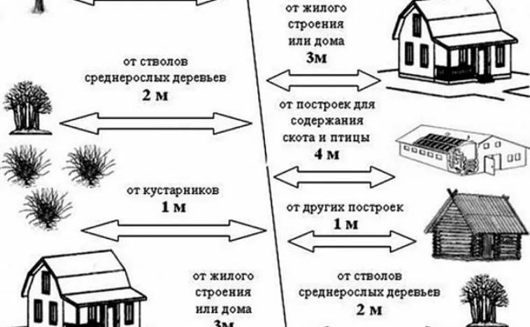 Можно ли построить гараж на красной линии