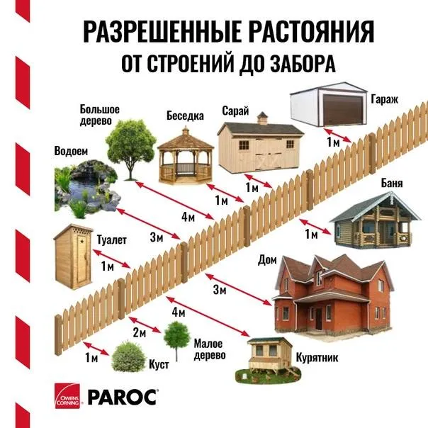 На каком расстоянии от забора можно строить гараж