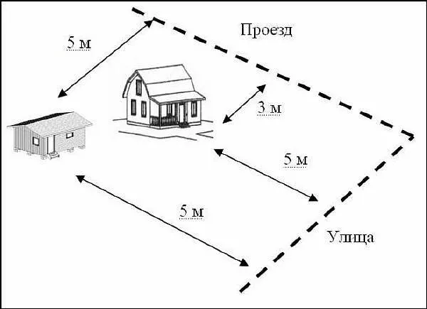 На участке ИЖС