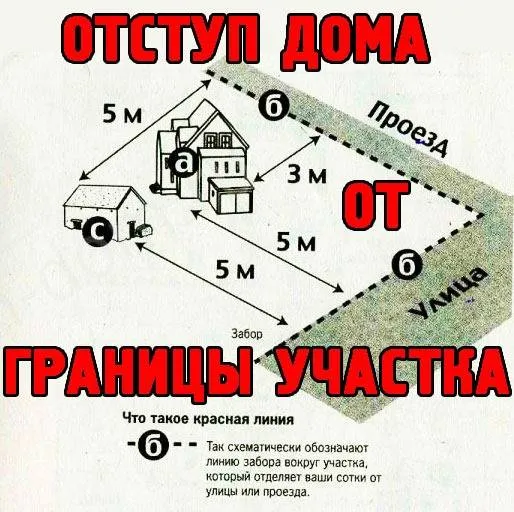 Расстояние от гаража до забора соседа – норма снип