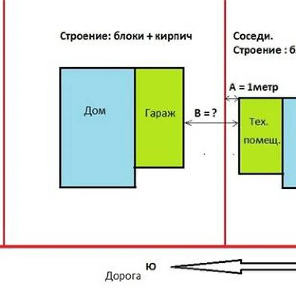 Сколько метров должно быть от гаража до забора соседа