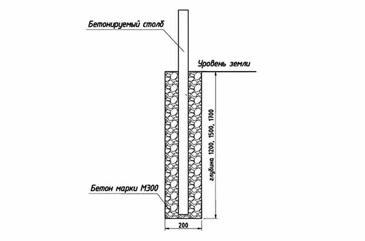 Схема бетонирования столба