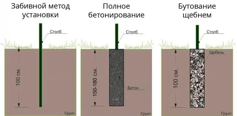 3 основных метода установки столбов - забивание, бетонирование, забутовка