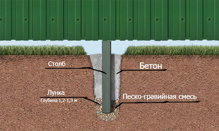 Схема частичного бетонирования столба