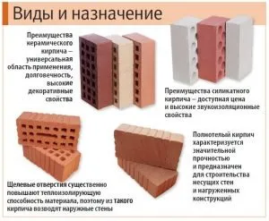 Виды кирпича и его назначение