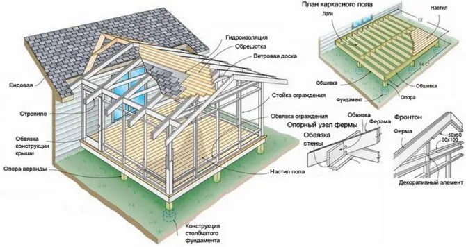 Чертежи веранды
