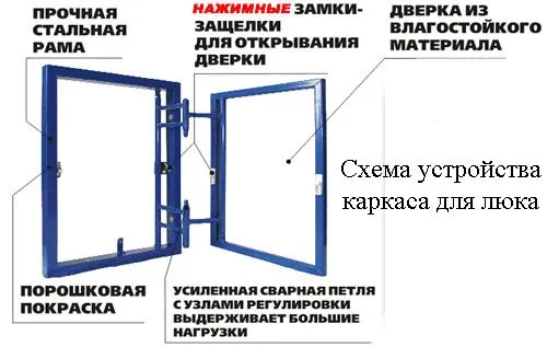 Как сделать люк в погреб или подвал своими руками