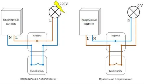 две схемы подключения лампочки через выключатель