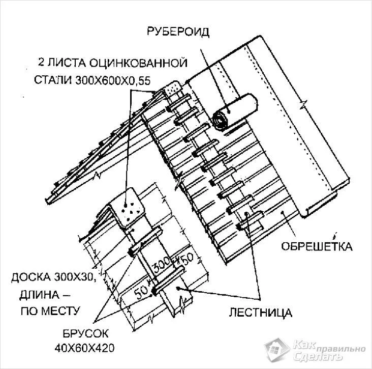 Схема кровельной лестницы