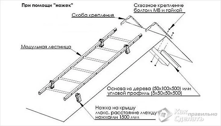 Крепится к кровле кронштейнами