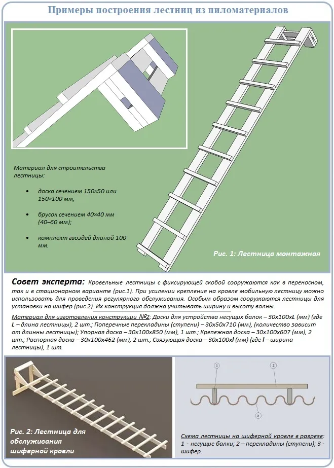 Деревянная лестница для кровли крыши