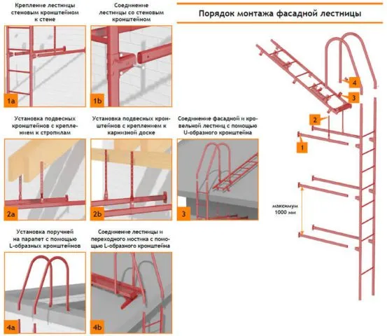 Требования к монтажу