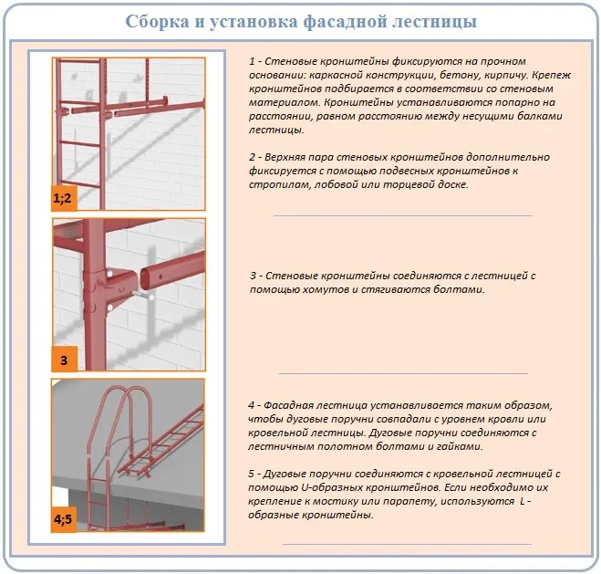 Как установить стеновую лестницу для обслуживания крыши