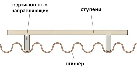 Как сделать лестницу на крышу