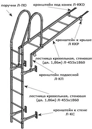 крепление лестницы