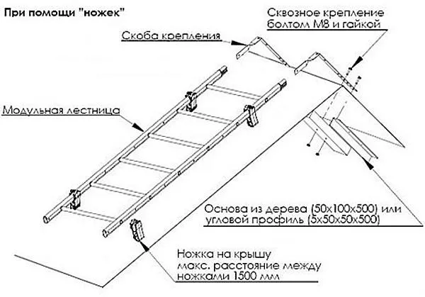 как сделать лестницу для кровли