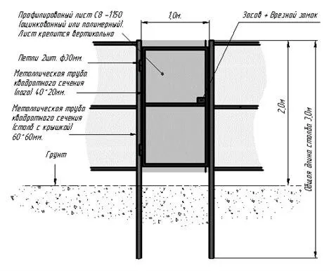 Калитка из профильной трубы