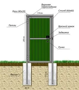 Калитка из профильной трубы