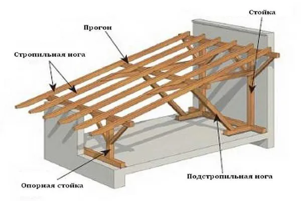 Как перенести нагрузку со стен на перекрытие