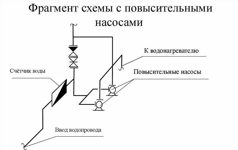 Схема с повысительными насосами