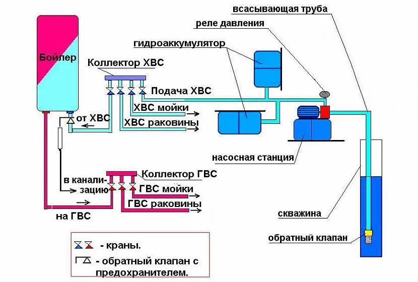 Схема с гидробаками