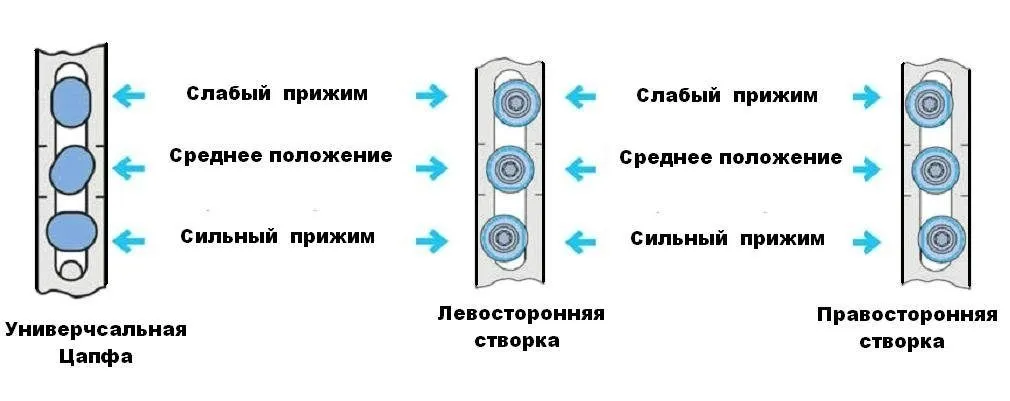 Регулировка прижима