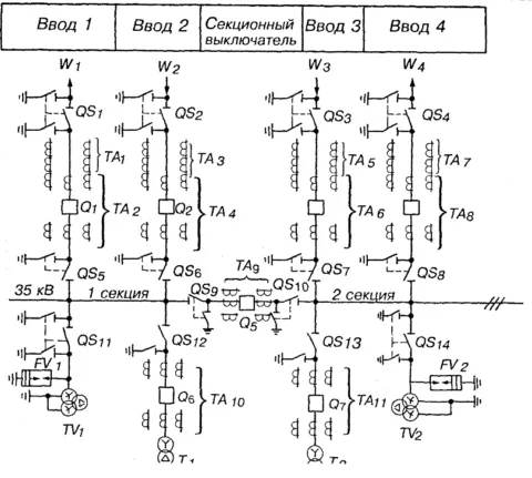 Однолинейная схема с изображением трансформаторов тока – ТА в трехлинейном варианте