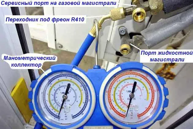 Схема расположения сервисных портов