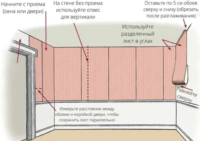 наглядная инструкция поклейки обоев