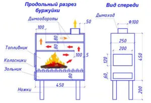 Как сделать буржуйку в гараж своими руками: чертежи и размеры