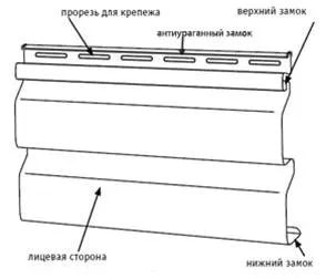 Элементы панелей сайдинга