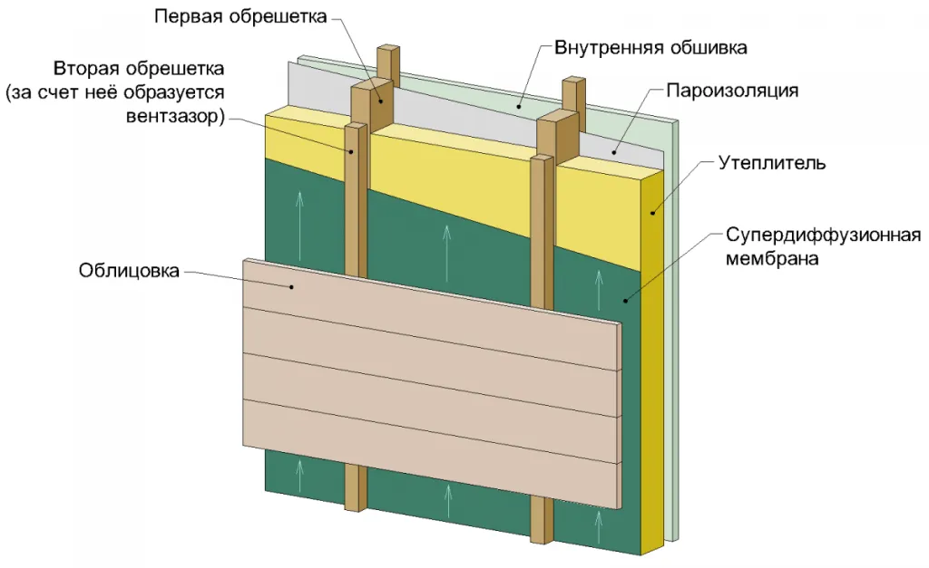 Схема утепления фасада