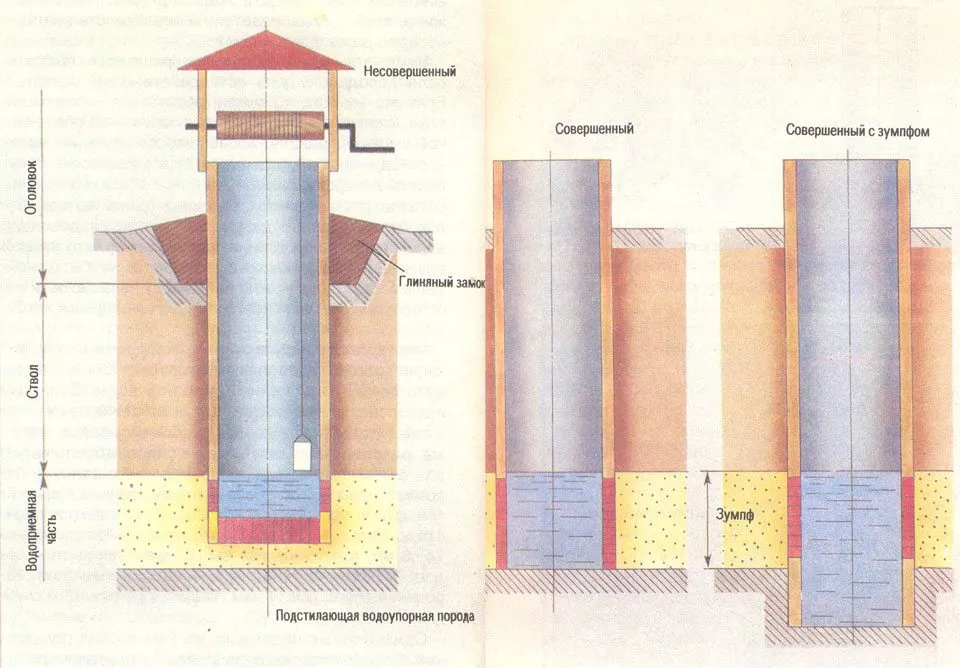 строительство колодцев