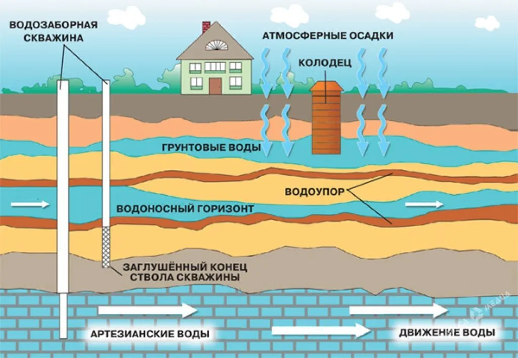 Схема пресных подземных вод