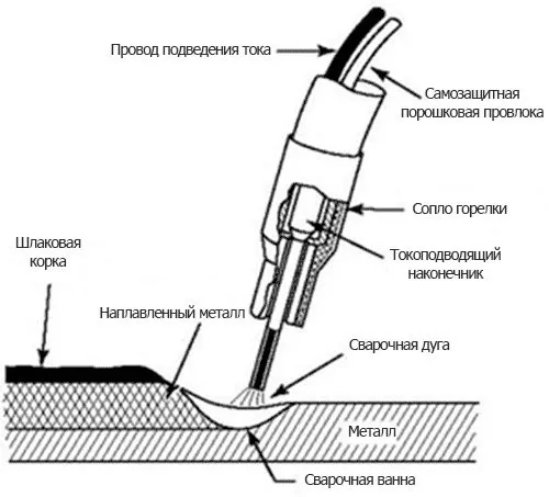 Как варить полуавтоматом: принцип работы, оборудование и нюансы сварки