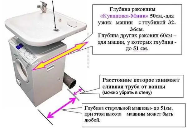 Одна из раковин, под которую можно поставить стиральную машинку