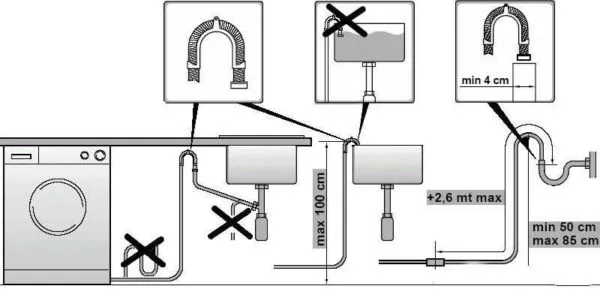 Правила подключения стиральной машины к канализации