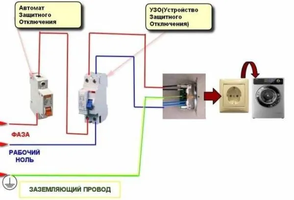 Схема подключения стиральной машины к электросети