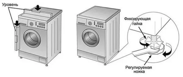 Проверка правильности выставления стиральной машины