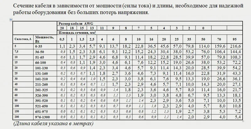 Номинальная сила тока по отношению к мощности прибора