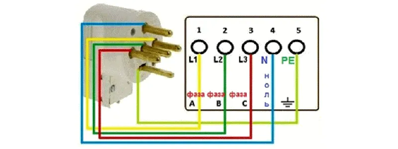 Как подключать вилку и розетку к питающему кабелю трёхфазной сети