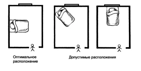 спальня по фен шуй расположение кровати фото